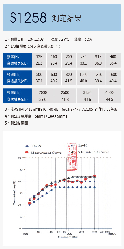 隔音測試